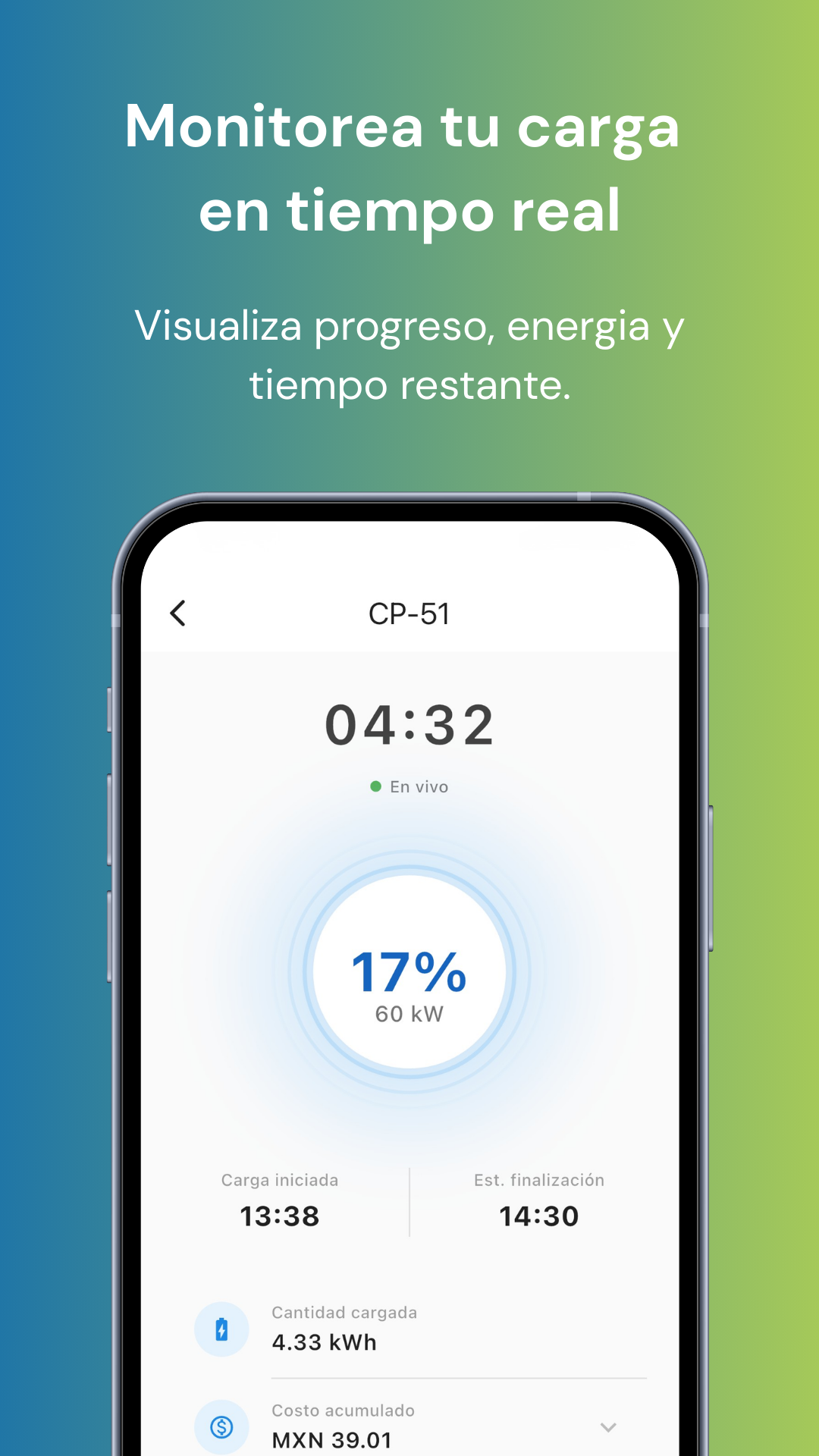 Inicia la carga